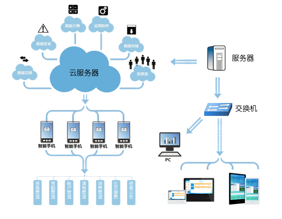 ��Ӱ��ƹ��ܘ�(g��u)�� (1).png